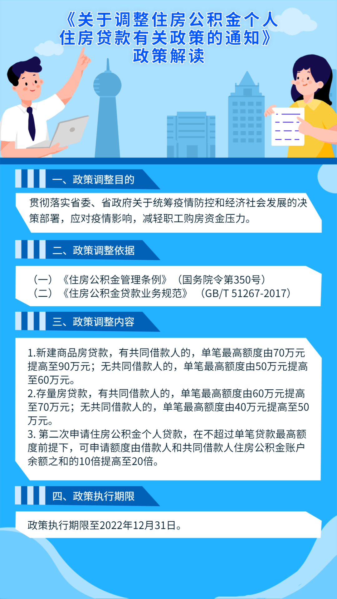 最新按揭政策解析，影响及未来展望