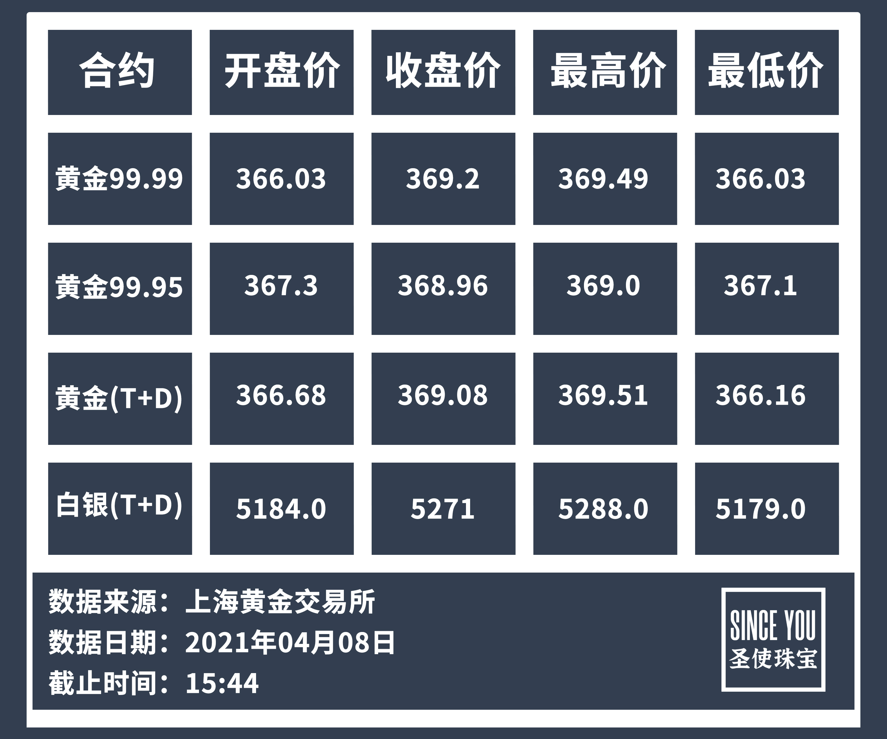 平和最新白银价格走势及影响因素深度解析