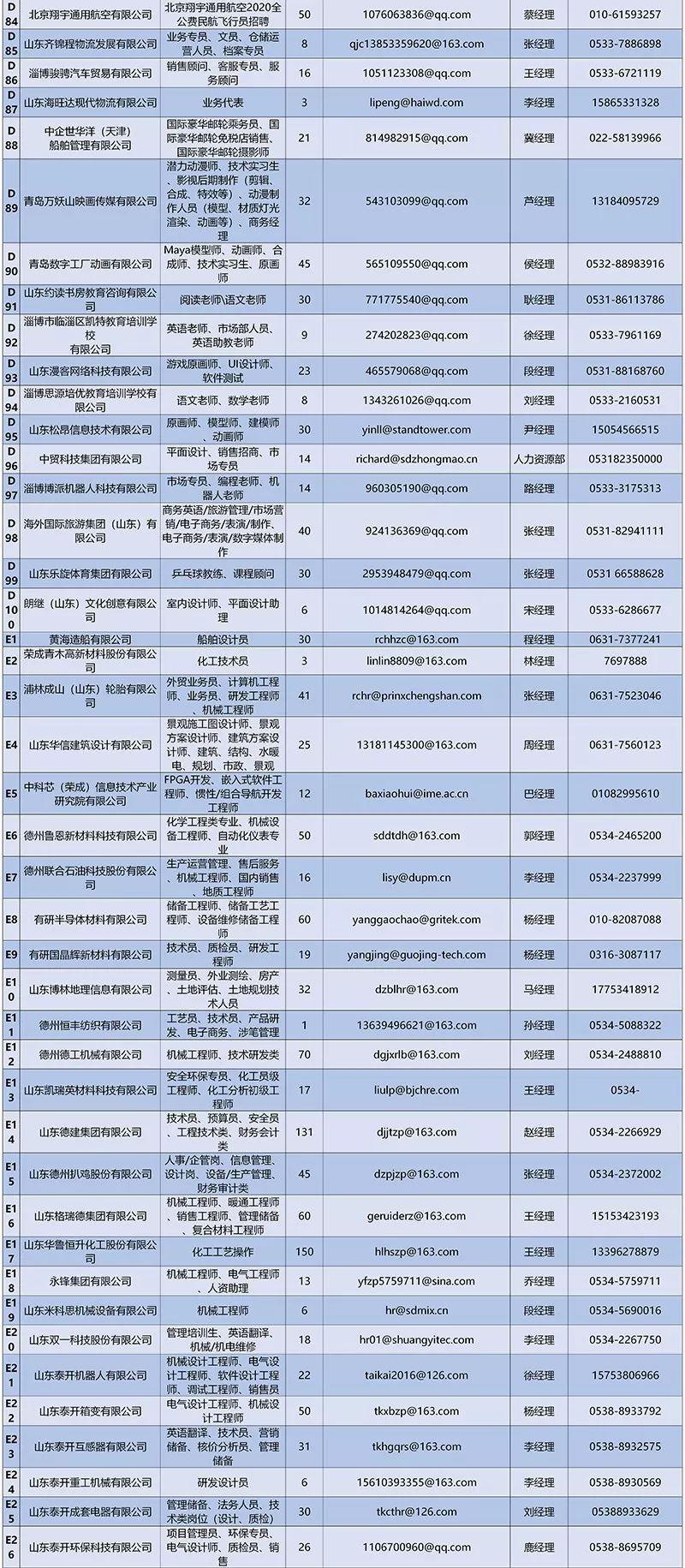 淄博张店最新招聘信息汇总