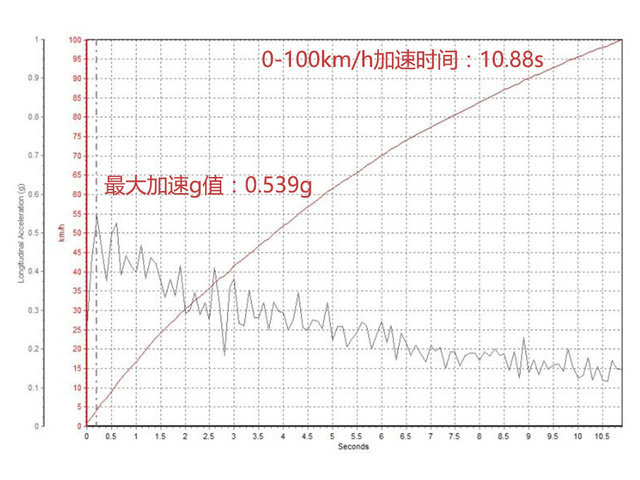 澳门王中王100期期准,现状解答解释定义_Holo30.539