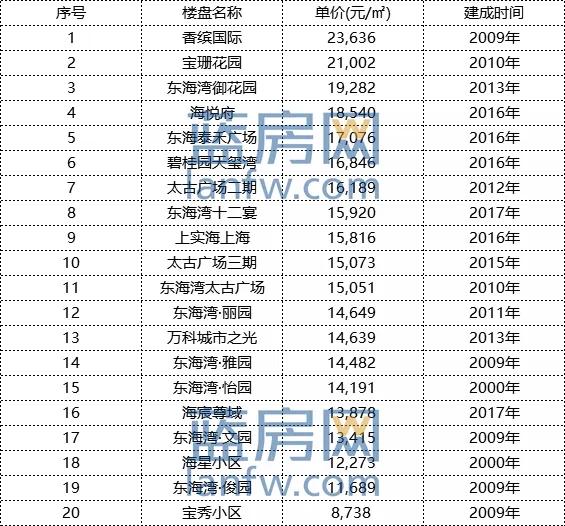 洛江最新房价走势分析