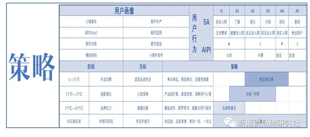 三肖三码三期必一开一码,数据驱动策略设计_精装款14.603