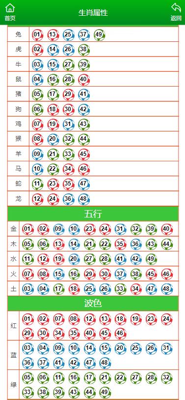 澳门特马今期开奖结果查询,数据导向计划设计_KP70.996