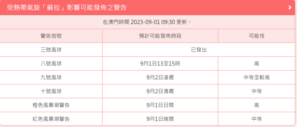 新澳门今天开奖结果查询表格,系统化评估说明_界面版50.601