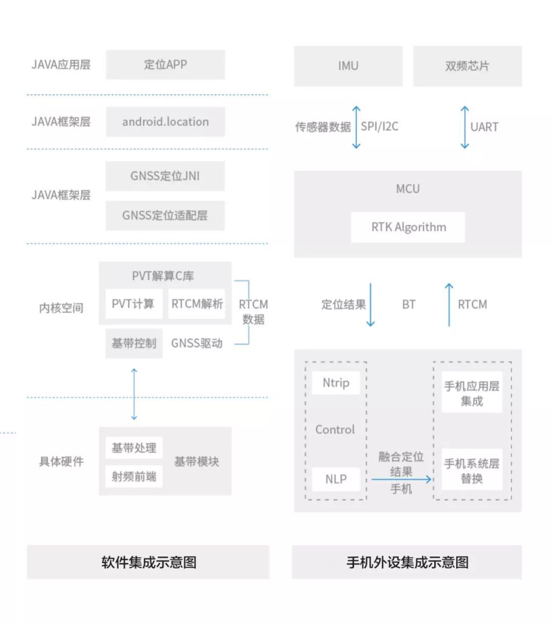 新澳精准资料免费提供510期,实地验证方案策略_android68.790