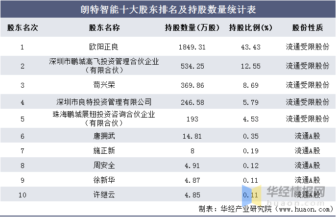 2024年11月28日 第10页