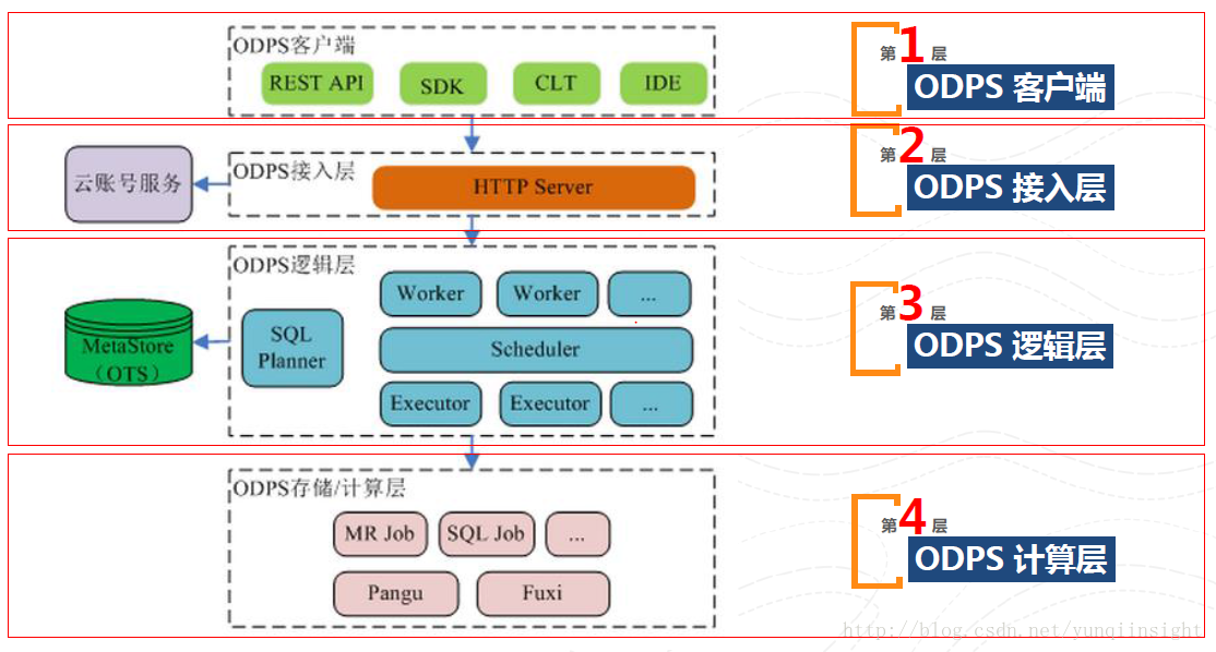 600tkcom澳彩资料查询,数据解析支持设计_vShop93.652