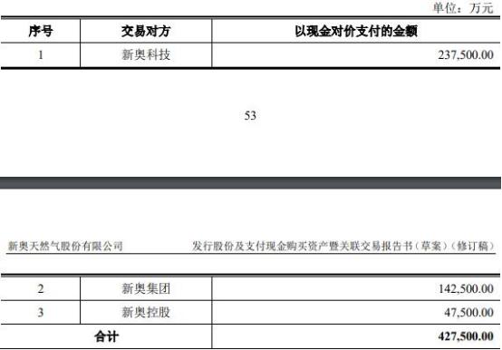 新奥2024年免费资料大全,动态词语解释落实_理财版46.125