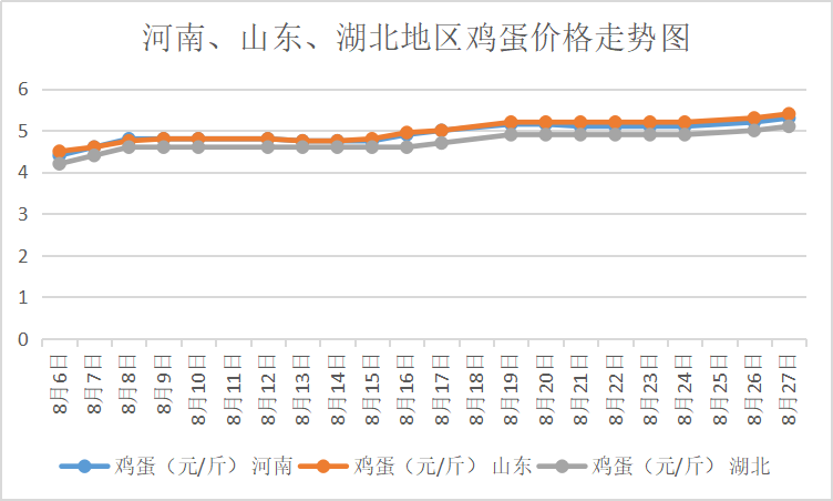 南阳鸡蛋行情今日解析，最新市场动态一网打尽