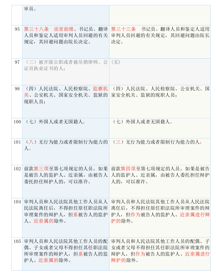 2024新澳门历史开奖记录查询结果,国产化作答解释落实_M版74.51