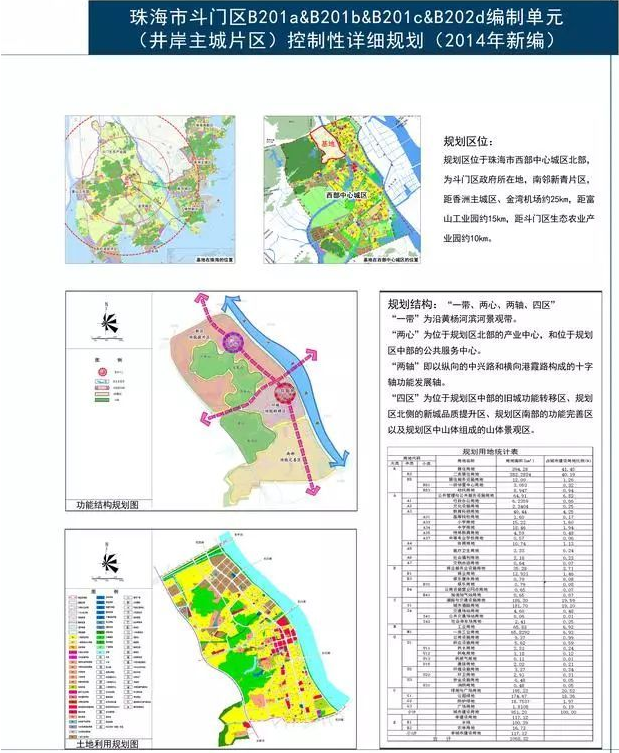 珠海斗门规划蓝图，现代化生态新城崛起在即