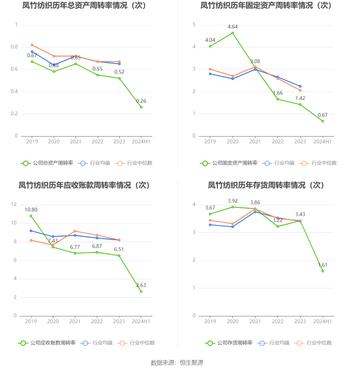 2024年11月30日 第15页