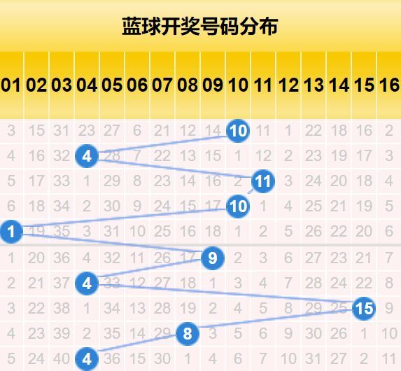 新澳天天开奖资料,科学基础解析说明_4DM41.39