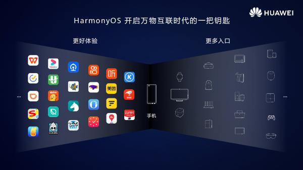 2024香港正版资料免费盾,收益解析说明_HarmonyOS74.563