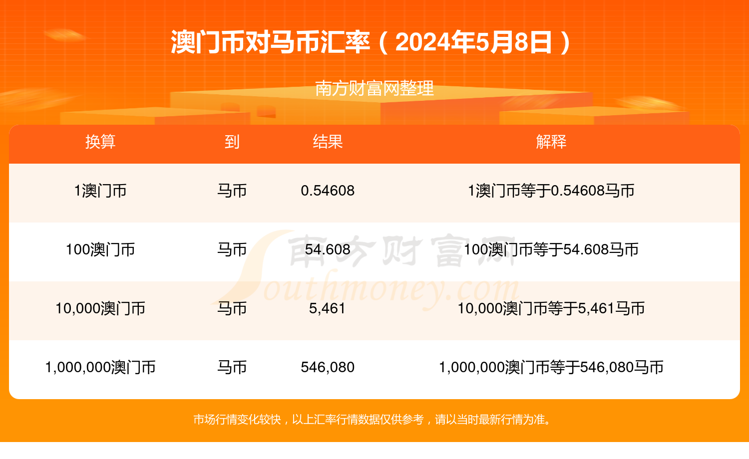 2024年今晚澳门开特马,全面数据策略解析_P版88.884