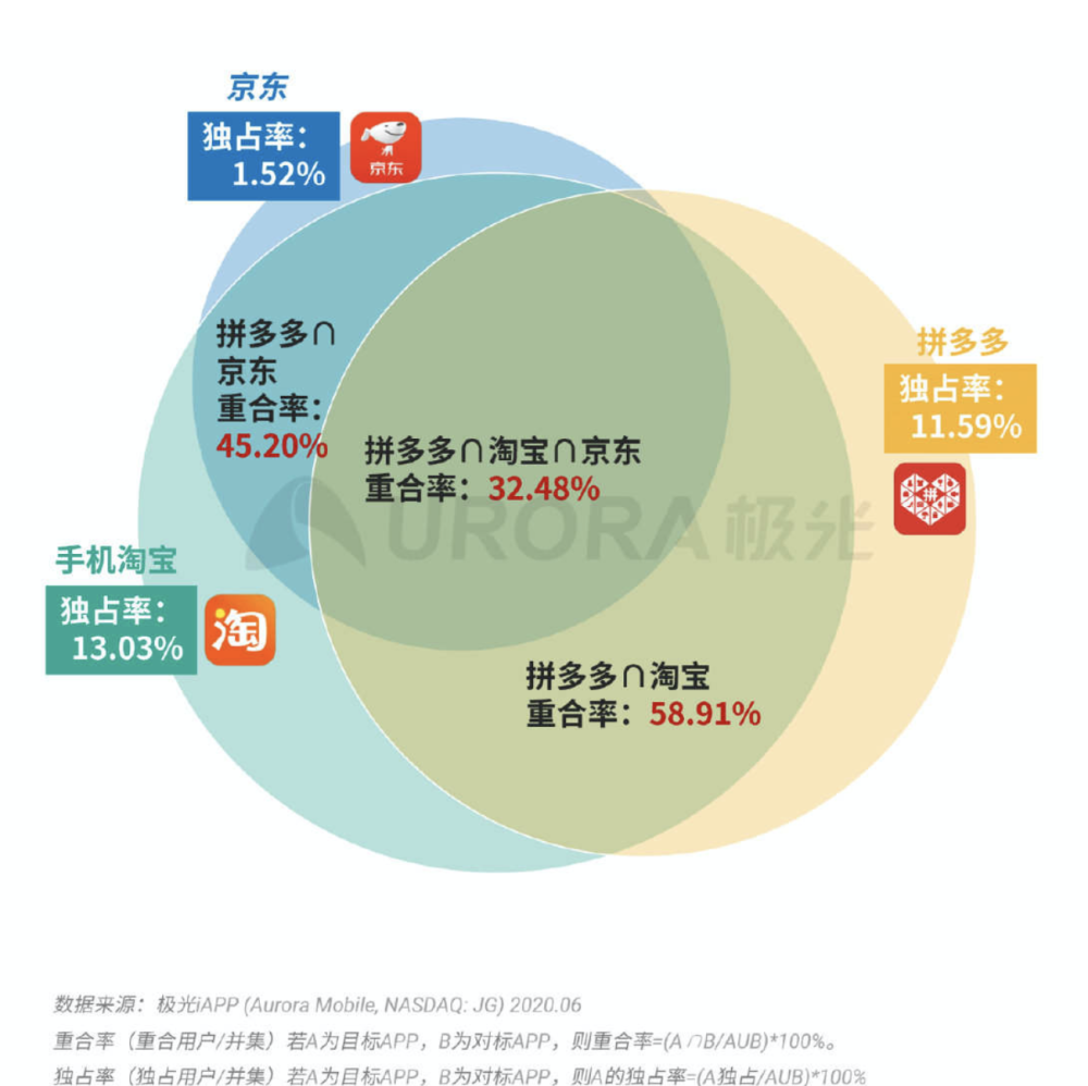 新澳天天彩免费资料大全查询,专业数据解释定义_6DM69.201