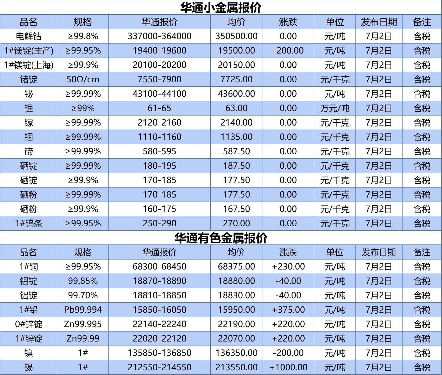 上高白银价格最新动态分析