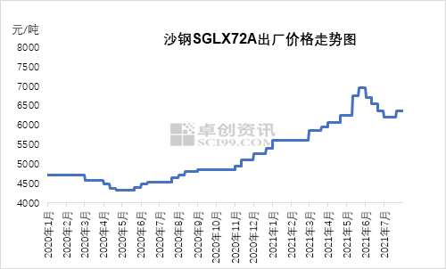 盘条价格最新走势解析