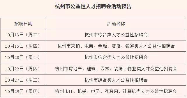 杭州最新工作招聘更新动态