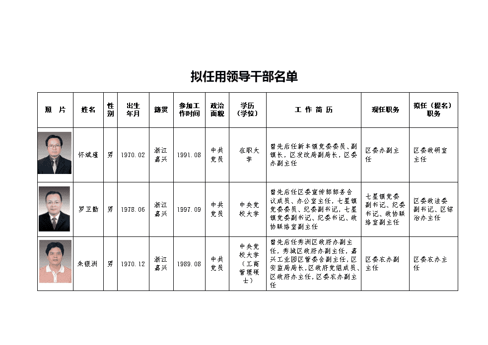 海曙区干部公示，推动区域发展新篇章启动