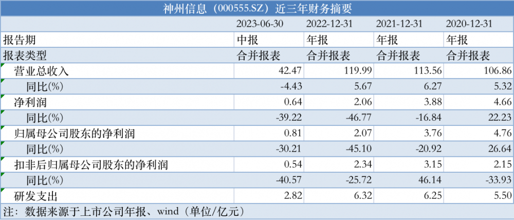 2023年澳门资料大全正版资料,快速设计解答计划_8K53.523