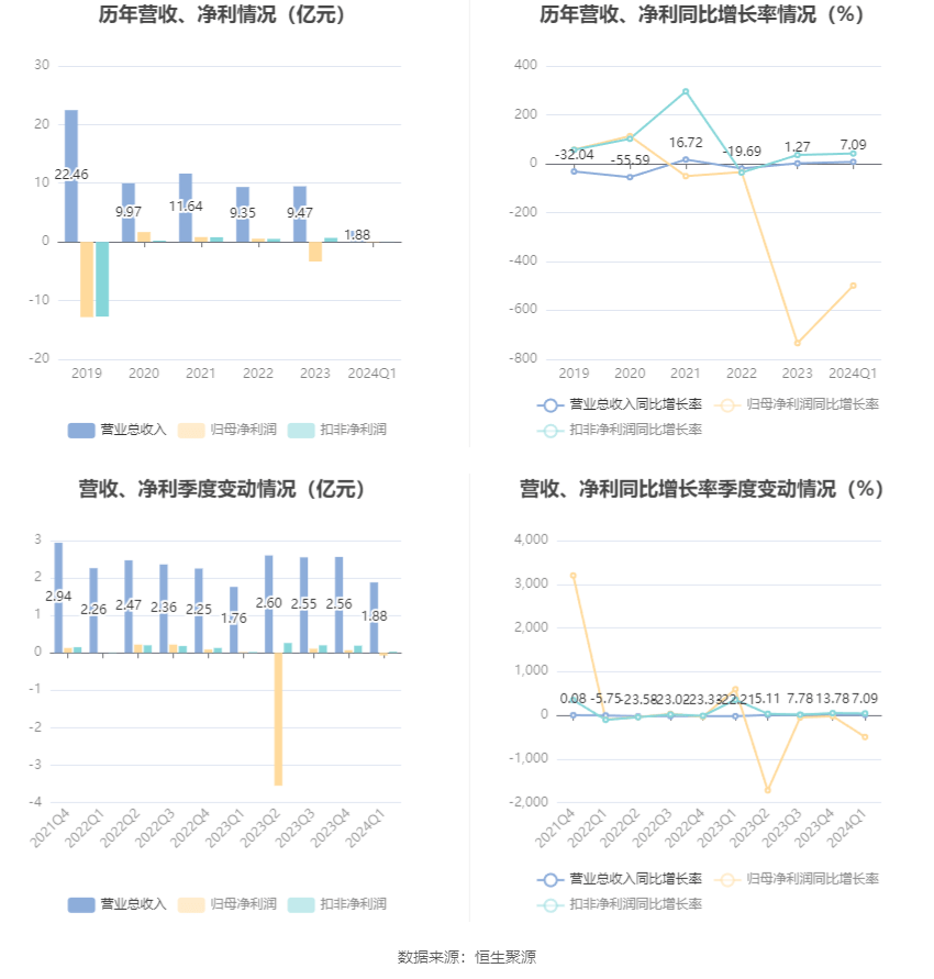 2024澳门六开彩开奖号码,适用设计策略_WP69.690