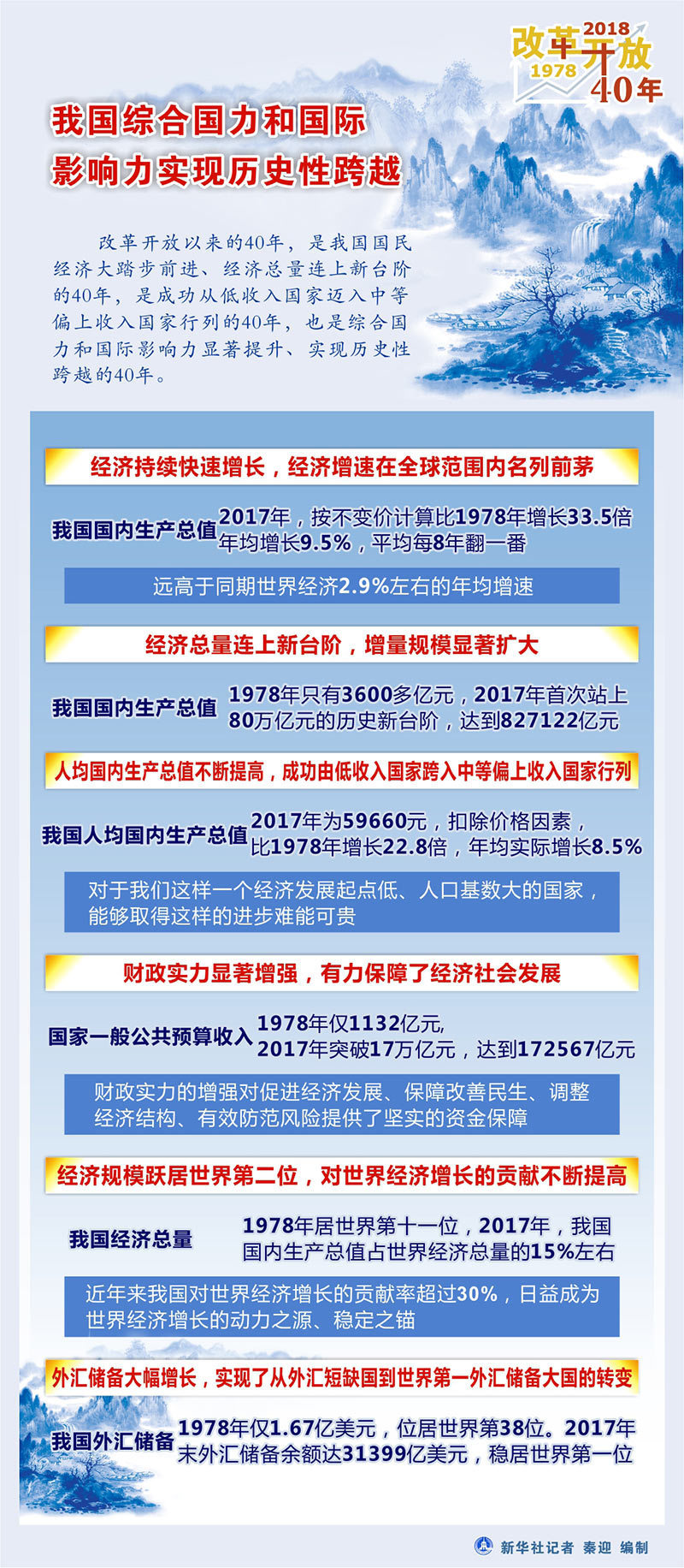 新澳门最新开奖结果记录历史查询,数据整合方案实施_微型版76.114