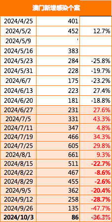 2024新澳门正版免费资本车,数据解读说明_战略版79.883