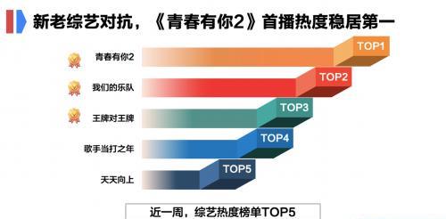 澳门三肖三码精准100%的背景和意义,数据导向设计方案_Tizen16.381