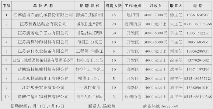 建湖最新招聘信息汇总，探寻职业发展的黄金机遇